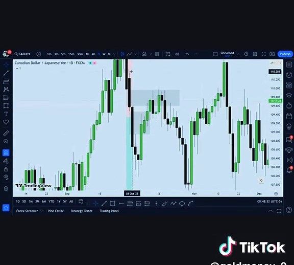 ICT Forex Trading Techniques for Success