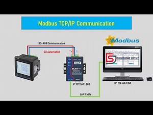 Modbus poll with power meter Communication | RS-485 | PLC | SCADA | Siemens | Automation |2024