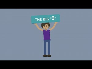 Executive Functioning 101: The Big 3 Skills (Short)