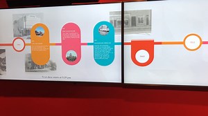 Interactive Timeline