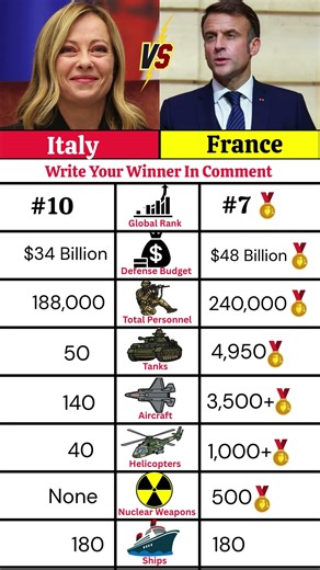 ITALY vs FRANCE Military Power 2025