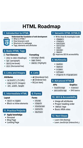 This HTML Roadmap is your ultimate guide to going from zero to building your first landing page.