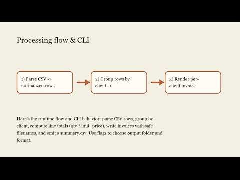 CSV-to-Invoice Batch Generator
