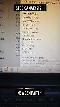 Newgen Software part-1. #itsector #stockanalysis #trading