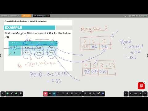Joint Probability Distribution Explained | Marginal Distribution & Stochastic Independence Made Easy