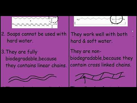Soap Vs Detergent |Differences and explanations|