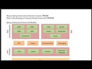 7.3 - Spring Framework Architecture - AJP