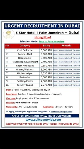 “Dubai 5⭐ Hotel Jobs 🇦🇪 Salary up to 5,500 AED | Urgent Hiring!” #dubaijobs #gulfjobs #shorts