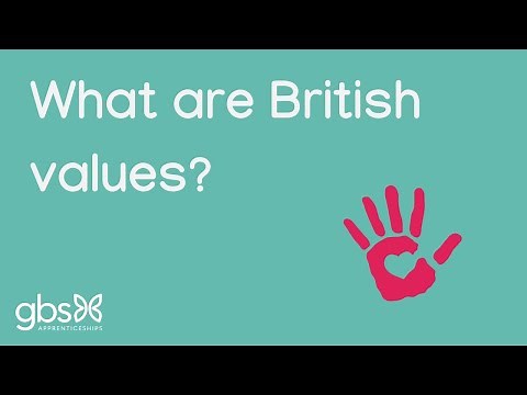 What are British Values?