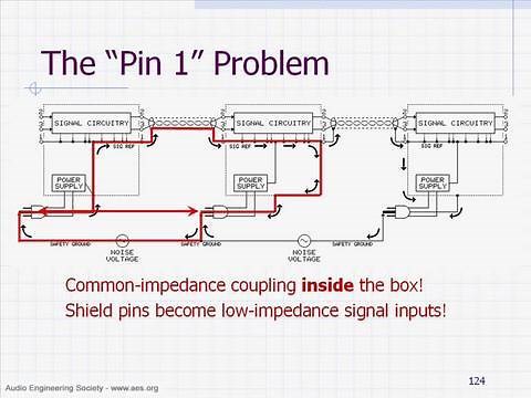 AES Tutorial: Design of High-Performance Balanced Audio Interfaces by Bill Whitlock