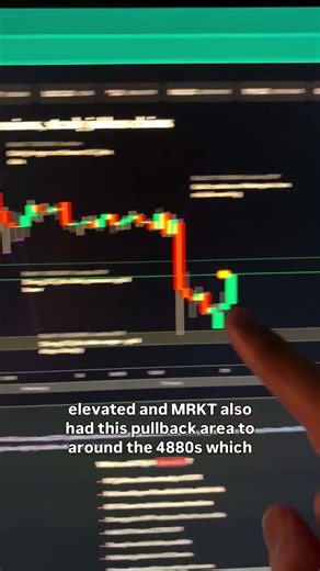 600+ Pips on Gold (XAUUSD) Using Macro Analysis | MRKT Trading Breakdown