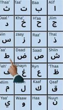 Arabic Alphabet Pronounce easily