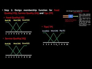 Fuzzy Logic Part 2 ( Sample Design and Calculation) (W13)