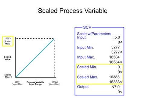 PID Control Explained | Proportional Integral Derivative Controller with Examples