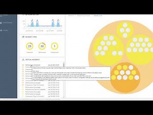 Ruckus Analytics Dashboard Overview