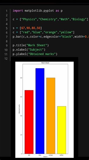 Python bar chart drawing with matplotlib #shortvideo
