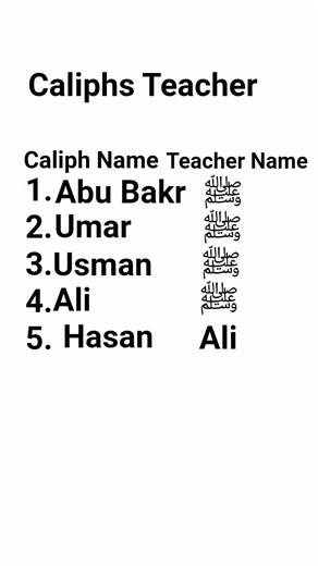 Caliphs Teacher Name