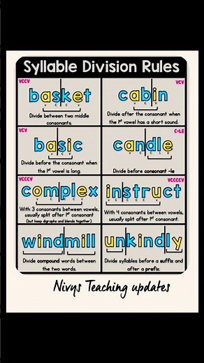 syllabification syllable division rules #englishgrammar #englishlearning