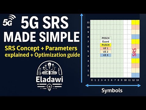 5G UL Reference Signals: (SRS) Sounding Reference Signal Optimization