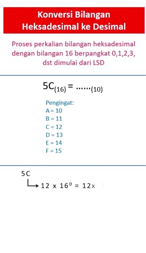 Konversi Bilangan Heksadesimal ke Desimal