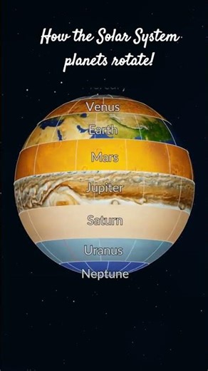 #Solar System#planet#how the solar system Planets rotate