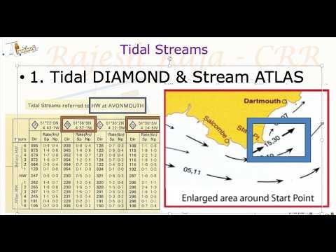 123. Tidal STREAMS - Part 1 - Concept- 03Mar26