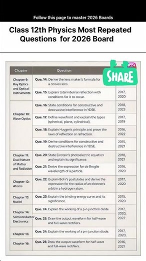 class 12 physics most repeated questions