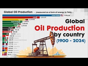 World's MAIN PRODUCERS OF OIL since 1900 - 2024 measures as a form of Energy | Data from EMBER 2024