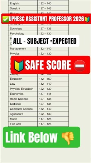 UPHESC ASSISTANT PROFESSOR 2026 EXPECTED CUTOFF😱 BIG UPDATE | ALL SHIFT CUTOFF 🔥 ALL SUBJECT #uphesc