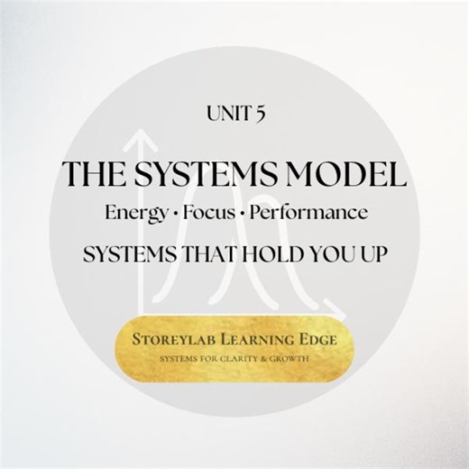 Unit 5 – Systems Model | Systems That Hold You up | Student Workbook | Printable Study Skills PDF - Etsy