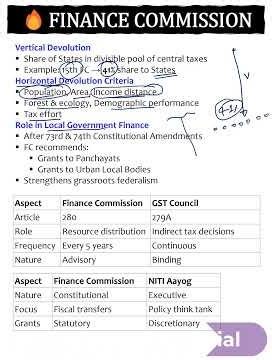 🔥FINANCE COMMISSION vs NITI and GST Council