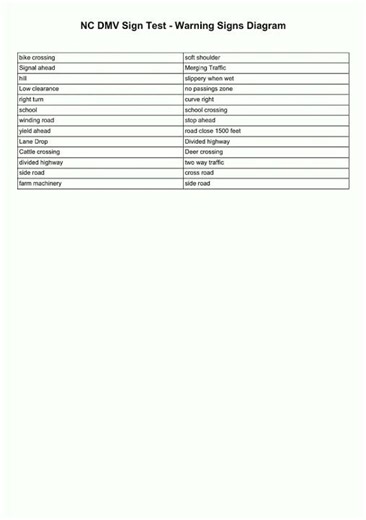 NC DMV Sign Test Warning Signs Diagram video