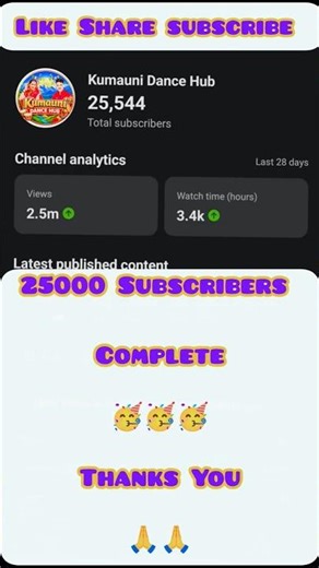 subscribe 25k Subscribers Complete 25.5k Thank YouGuys #25k subscribers #25k subscriber #2026#viral