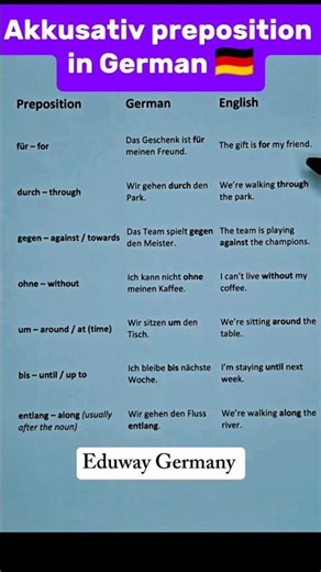 Akkusativ Prepositions in German 🇩🇪 ||Learn German for Beginners ||#shorts #eduwaygermany