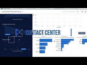 Salesforce Service Cloud Voice - Analytics Demo