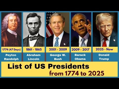 United States Presidential History Timeline — Important Leaders and Events