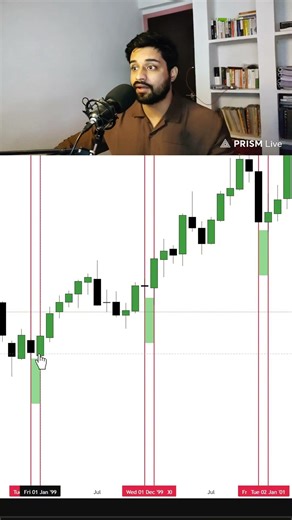 DXY Seasonal Behavior Explained | December January Dollar Index Pattern #ictmentorship