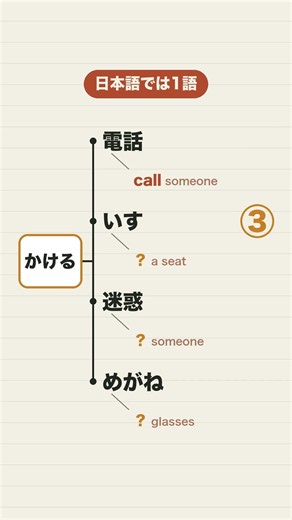 One Japanese word "kakeru" becomes four in English [English Quiz]