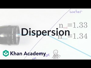 Understanding Dispersion of Light Video Lecture | Science Class 8