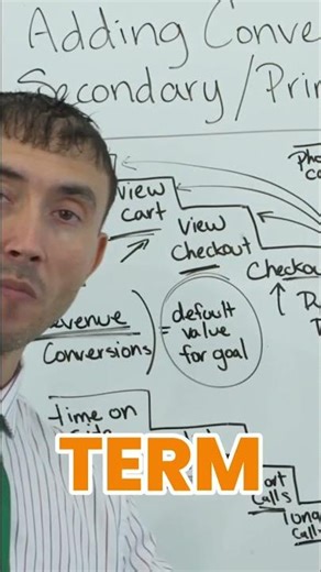 Boost Ad Spend & Sales: Optimize Google Campaigns Now!