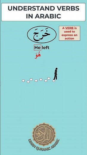 Understanding Verbs in Arabic #learnarabiconline