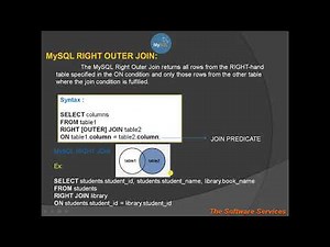 37 MySQL RIGHT OUTER JOIN in Telugu