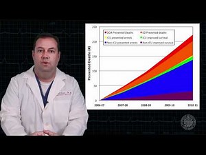 Code Blue Calls & RRT Data • Video • MEDtube.net