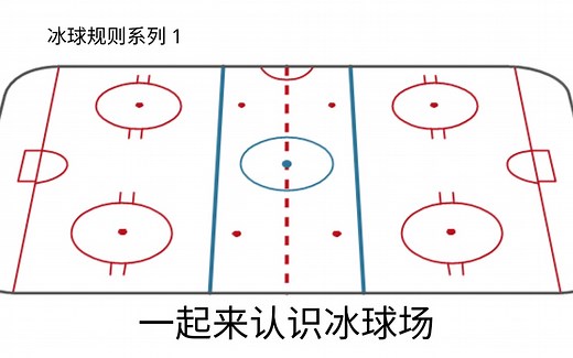 【冰球规则系列】第一期: 一起来认识冰球场