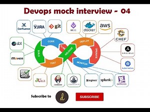 Devops Interview questions | Devops Telephonic interview - 4 ( Mock Interview )