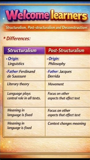 📚 Structuralism vs Post-Structuralism ✨ | Easy Differences Explained 💯🧠🔥 #english