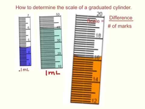 How to Determine the Scale of a Graduated Cylinder