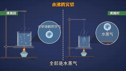 初中物理同步辅导_第18集观察沸腾现象—水的沸腾实验_少儿_动画片大全_腾讯视频