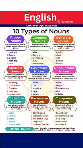 Master Nouns: 10 Types of Nouns in English Explained with Examples | English Grammar Lesson