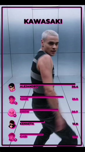 Kawasaki LINE DISTRIBUTION: El Viaje de Pobre Gabi